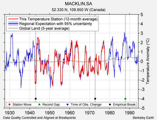 MACKLIN,SA comparison to regional expectation