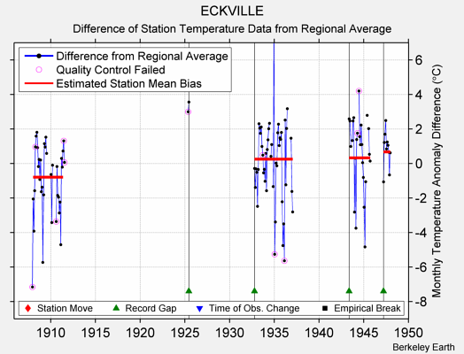 ECKVILLE difference from regional expectation