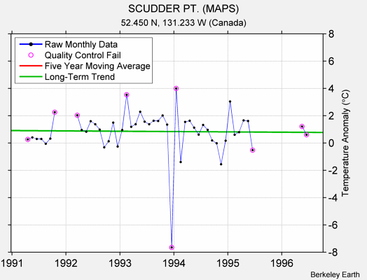 SCUDDER PT. (MAPS) Raw Mean Temperature