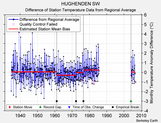 HUGHENDEN SW difference from regional expectation